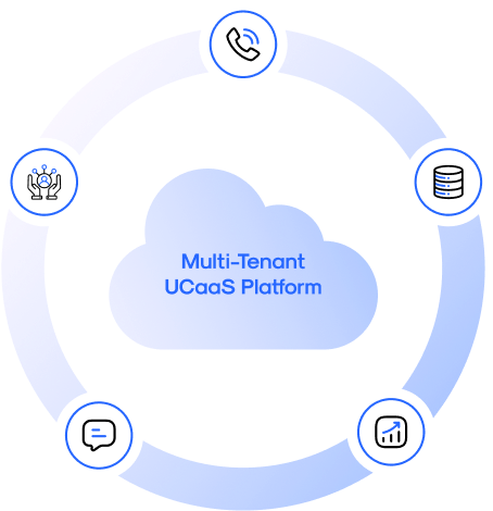 Multi-Tenant UCaaS Platform